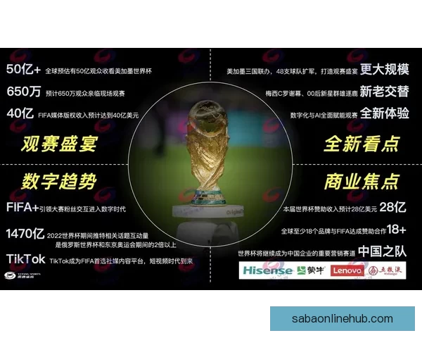 2026世界杯全程直播平台最新赛事资讯和精彩回放指南